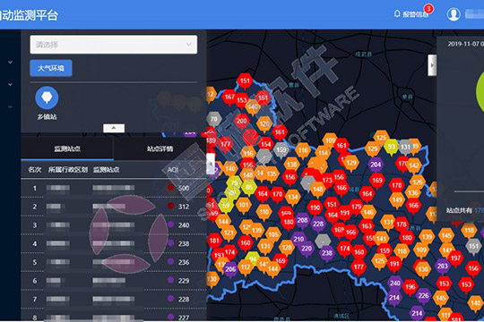 Atmospheric Environment Smart M