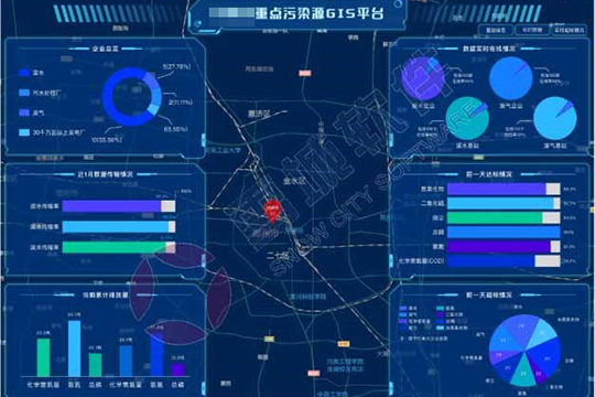 Key Pollution Source Supervisio