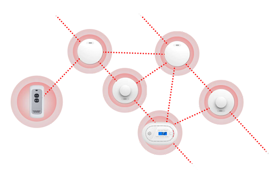 Interlinked Fire Alarm System